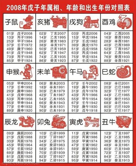 86年次生肖